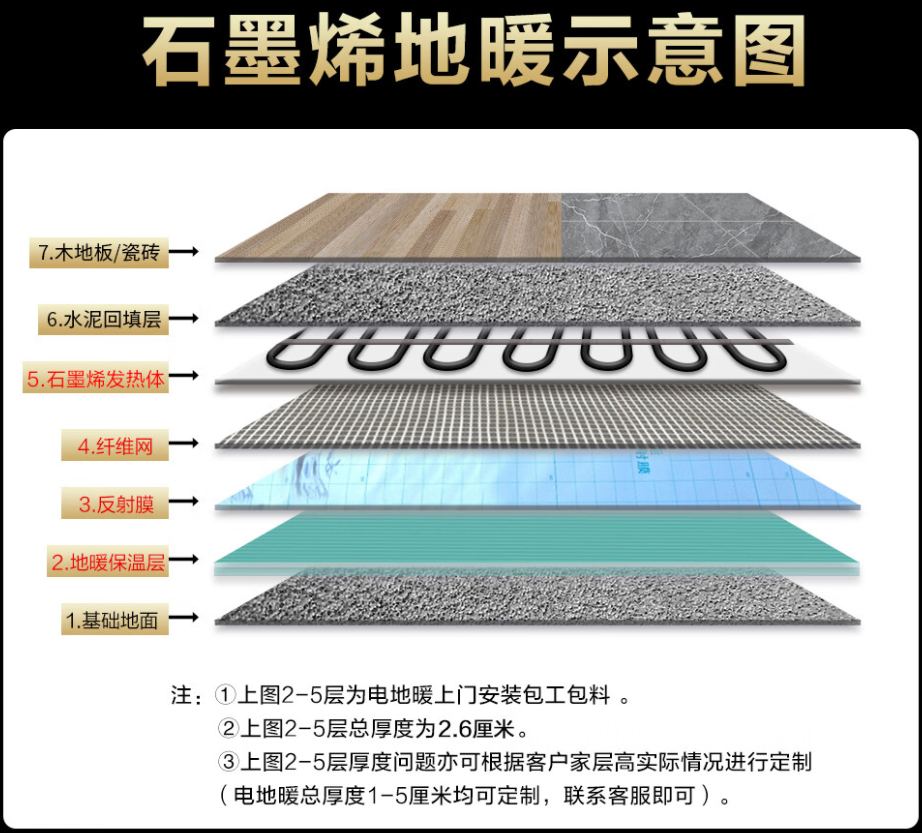 久治县 石墨烯电地暖公司哪家好？施工质量核心标准